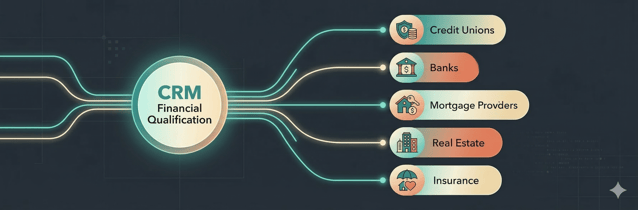 CRM application beyone Industry