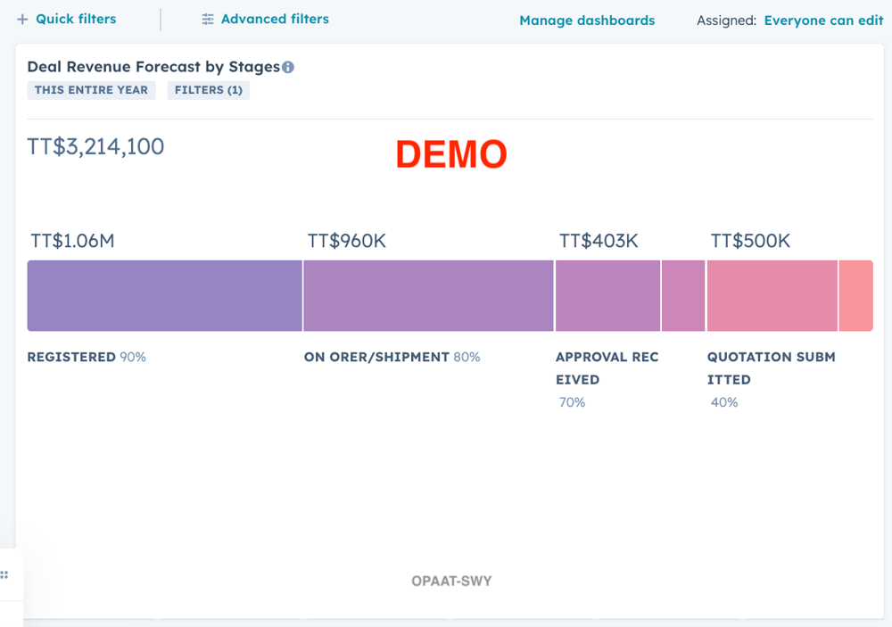 Deal Forecast Example | HubSpot | IG