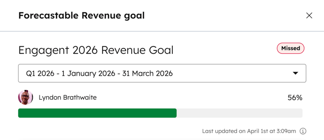 HubSpot Forecastable Revenue Goal screen showing Engagent's Q1 2026 target marked as Missed with 56% progress against the quarterly revenue goal.