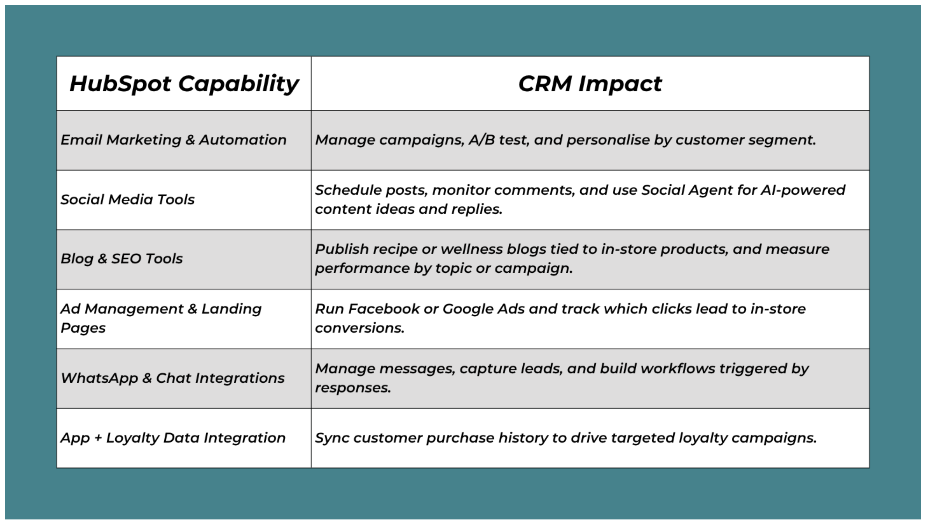 Capabilities + Impact_HubSpot