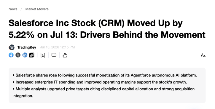 Salesforce Inc Stock (CRM) Prices | Engagent