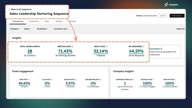 Sequences Example_Engagent_HubSpot CRM