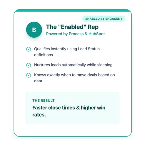 Enabled Rep Enabled Rep