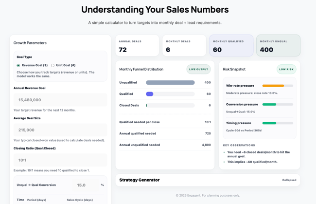 Understanding Your Sales Numbers Calculator by Engagent