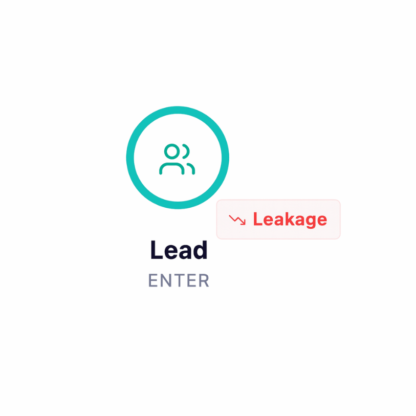 Leakage - Lead