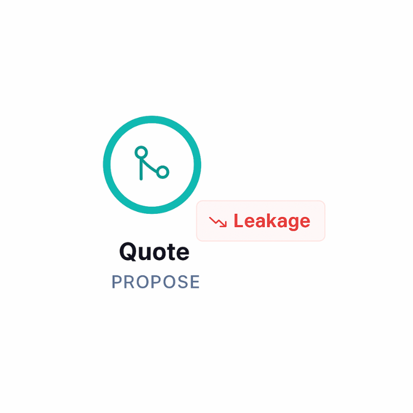 Leakage - Quote