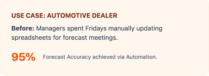 Quick Win Sales Use Case _Tech page