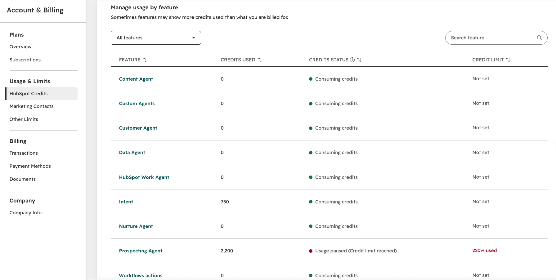 HubSpot credits usage by feature showing the Prospecting Agent at 2,200 credits, Intent at 750, and usage paused at the limit.