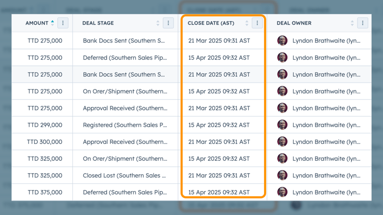 Stale Leads Example_Pipeline Manegement_blog