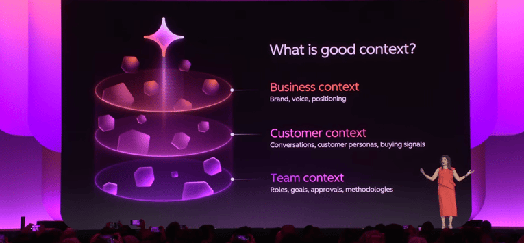 HubSpot defines good context across three layers: the business, the customer and the team. Source: Yamini Rangan's UNBOUND 2026 keynote.
