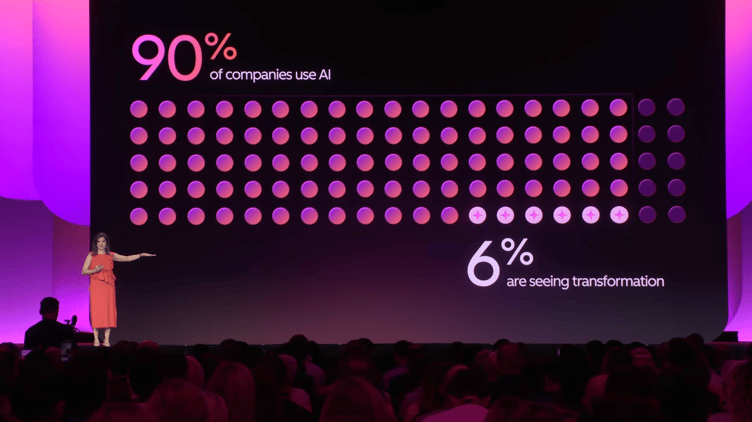 Yamini Rangan's opening slide at UNBOUND 2026. Source: HubSpot's State of AI research (6,000+ global professionals surveyed).