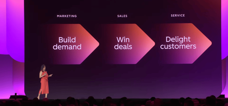 core go-to-market outcomes | UNBOUND 2026 | engagent