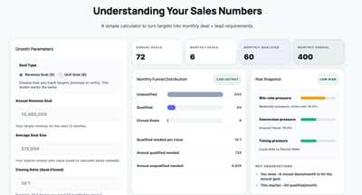 Understanding Your Sales Numbers - (2026)