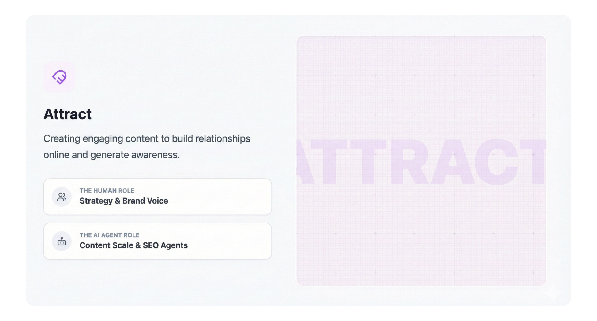 Attract Methodology_Intro Section