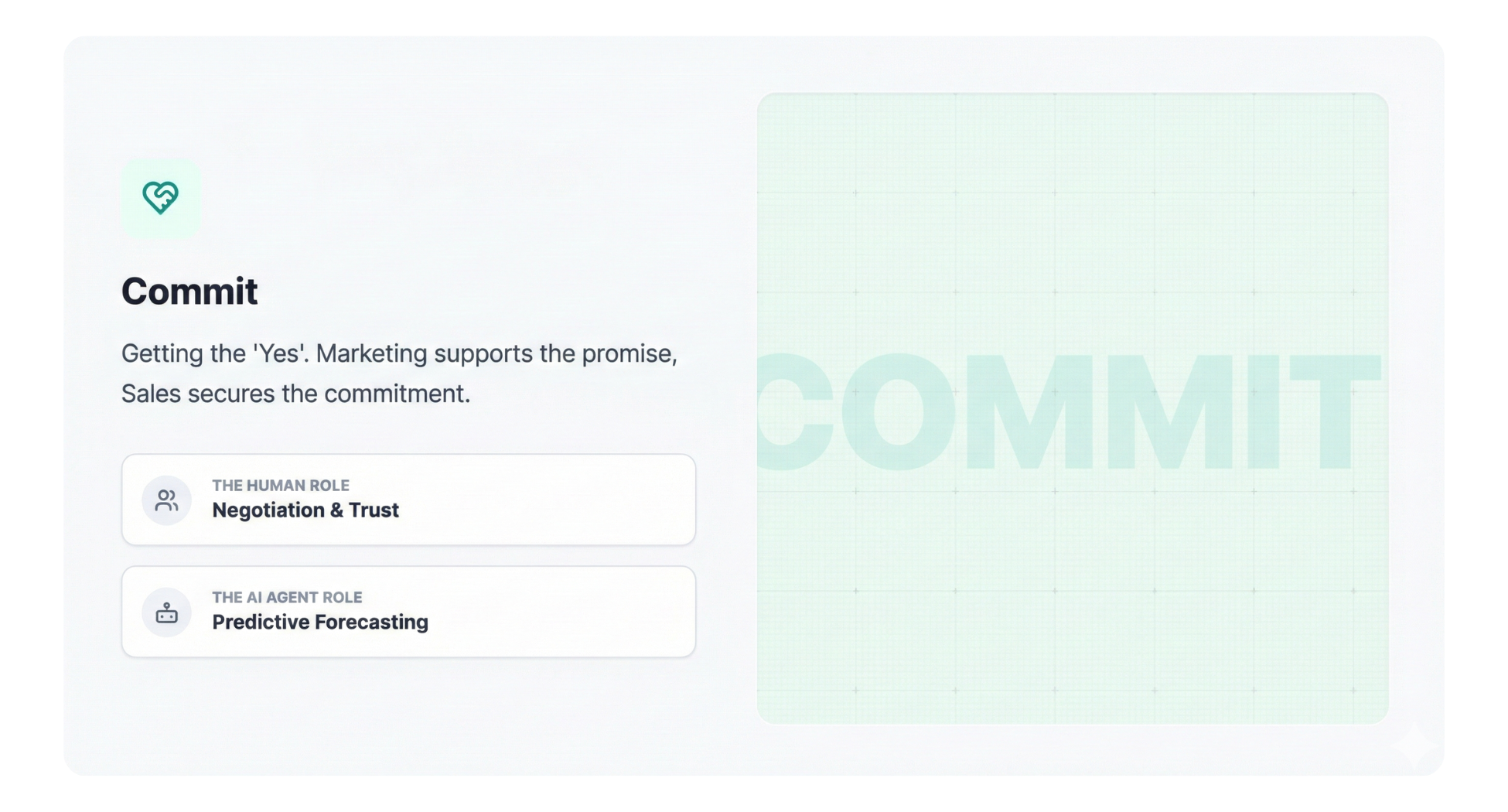 Commit Methodology_Intro Section