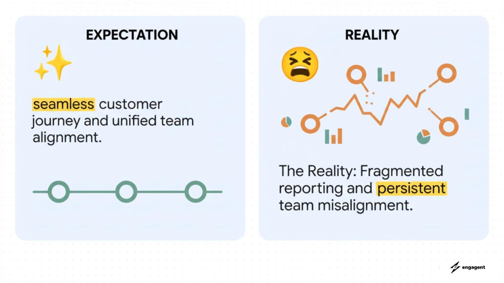 HubSpot The Execution Layer in CRM Strategy-Cover