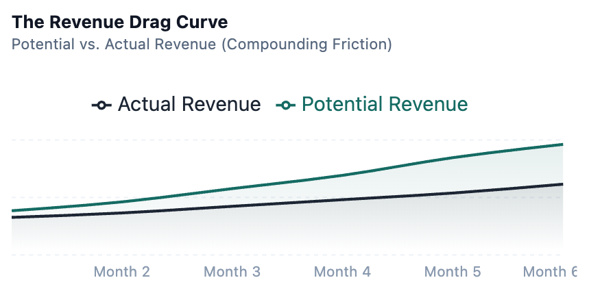 Revenue Drag Image_Webinar_Engagent